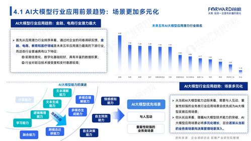 2024年中国AI大模型场景探索及产业应用调研报告