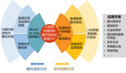 我校首项国家重大科研仪器研制项目喜获国家自然科学基金委资助 开启高端科学仪器自主研制与应用新篇章