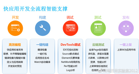 华为快应用引擎架构及开发实践