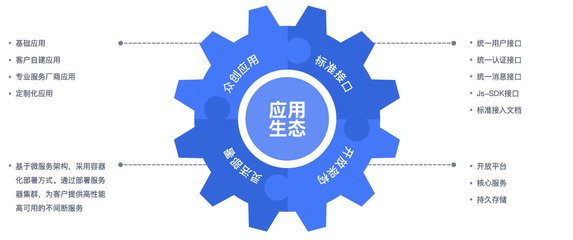 党政军及央国企组织办公软件专属定制 中电蓝信赋能协同办公新时代
