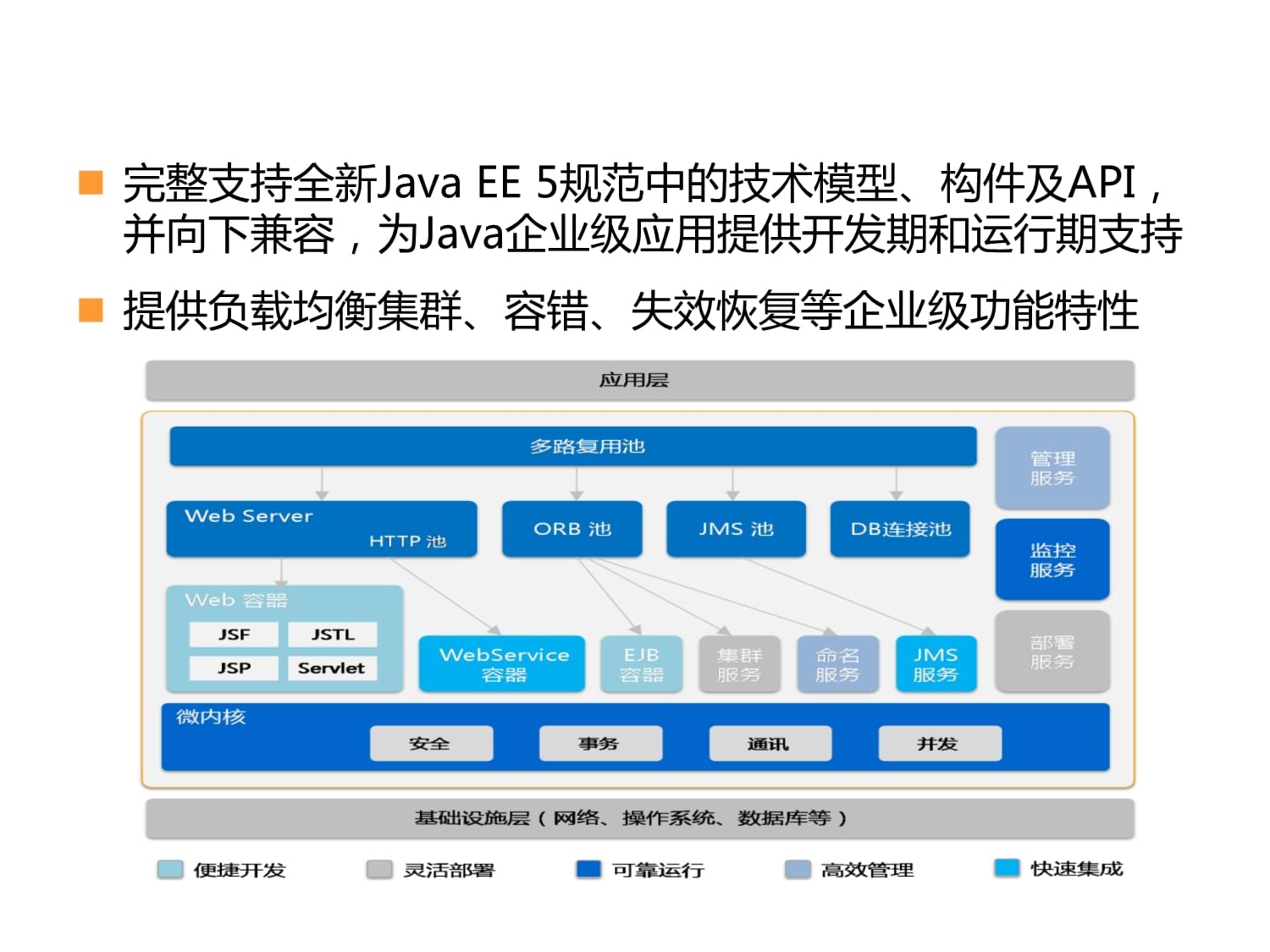 金蝶Apusic应用服务器 高效可靠的开发与应用平台